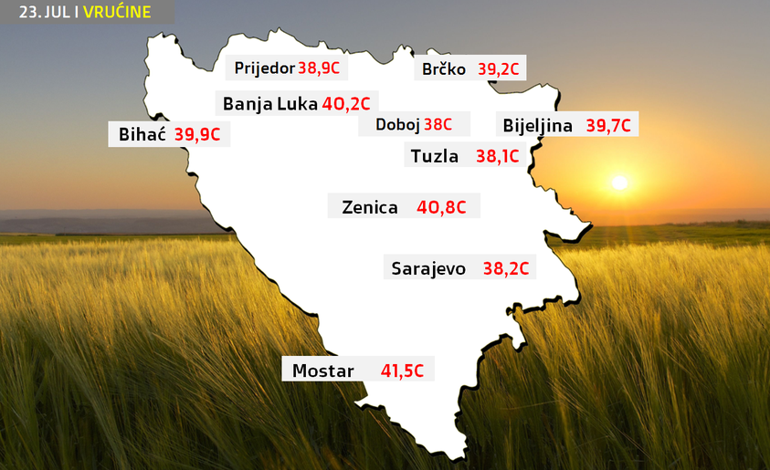 MOSTAR I BANJALUKA NAJTOPLIJI: Ovo su temperature koje su danas izmjerene u gradovima u BiH