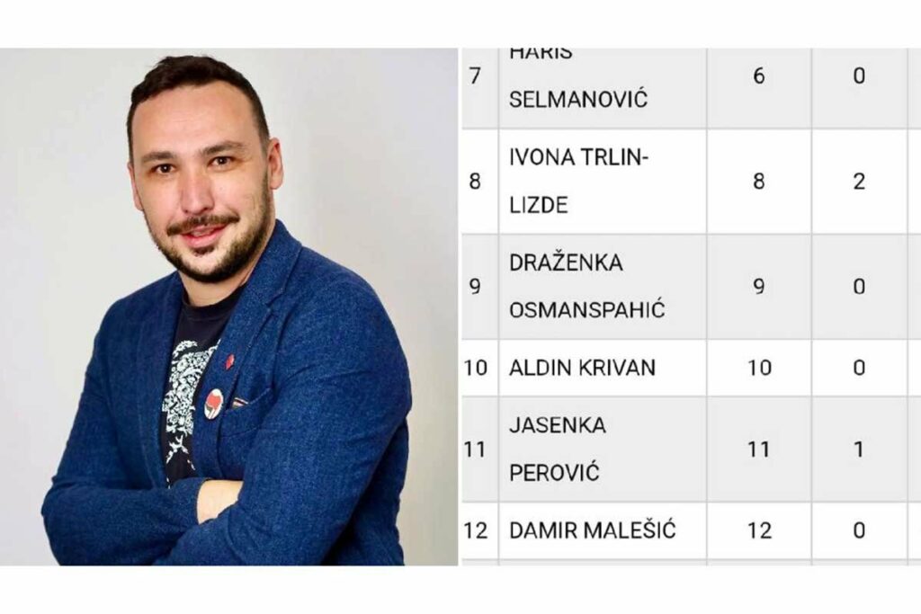 KANDIDAT TVRDI DA JE POKRADEN: Piše da sam dobio 0 glasova, za koga smo glasali ja i moja familija, komšije?