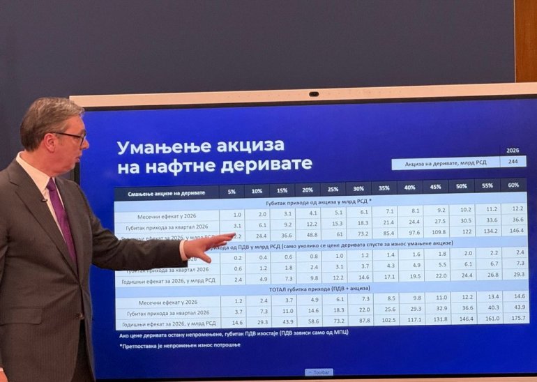 VUČIĆ PREDSTAVIO ENERGETSKE MJERE: „Nema panike, ima svega“