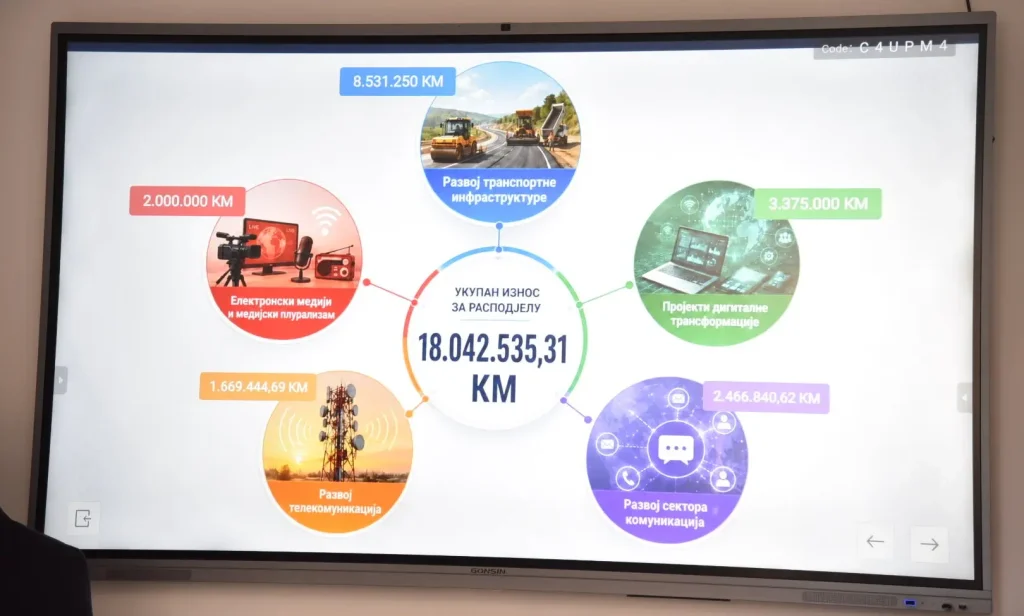 „FORTINA BLOKADA PALA“: Vladi Srpske uplaćeno više od 18 miliona KM