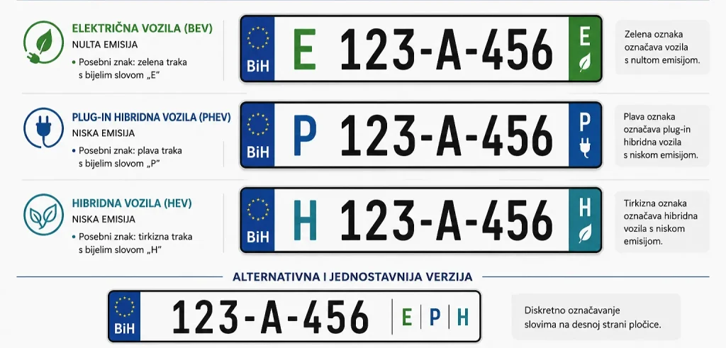 REGISTARSKE TABILICE U BiH DOBIJAJU DRUGAČIJI IZGLED: Pokrenuta inicijativa u Savjetu ministara